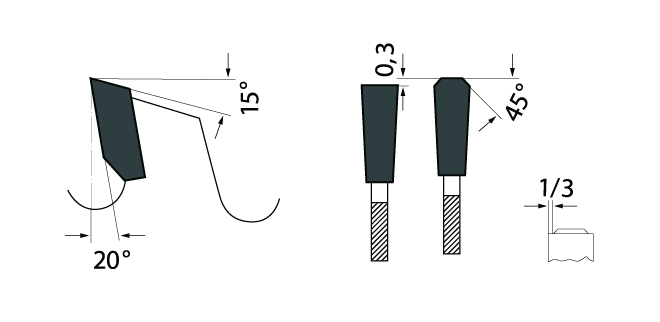RGL Blade