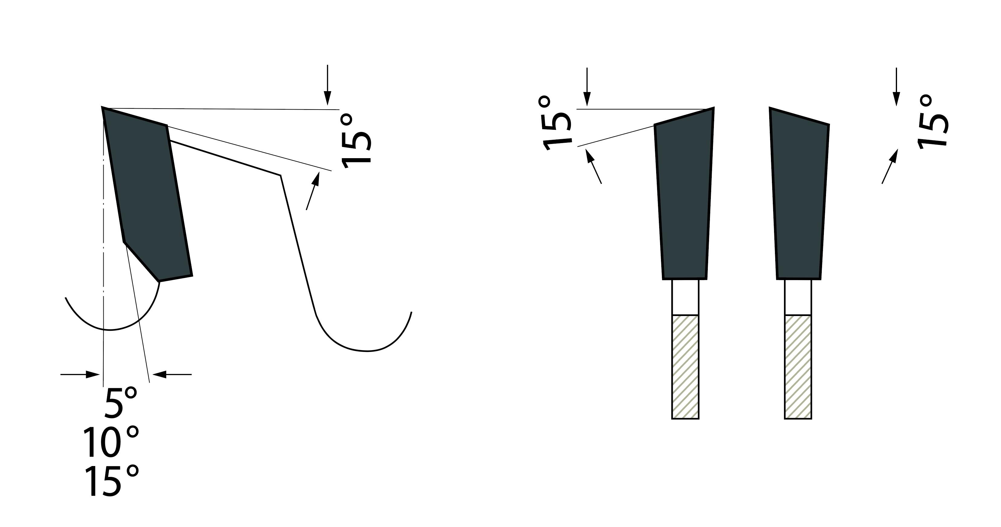 SCA Blade