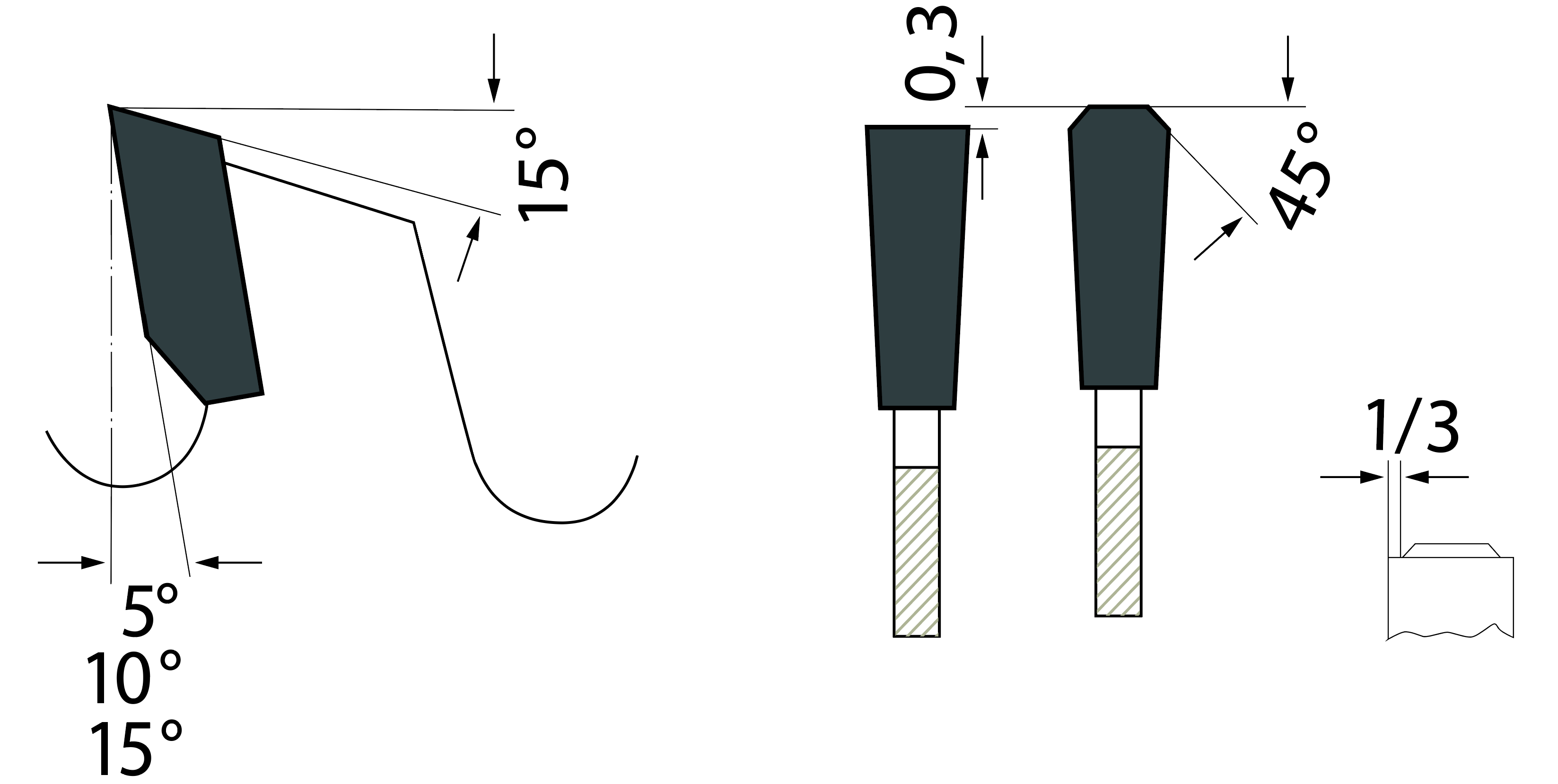 SCA Blade